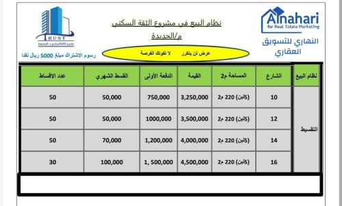 مشروع الثقه السكني