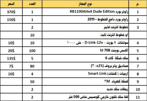 **أسامة الجنيد**  **صنعاء**  **