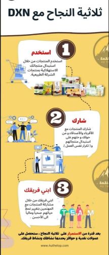 فرص عمل لاتتكررhttps://wa.me/mess