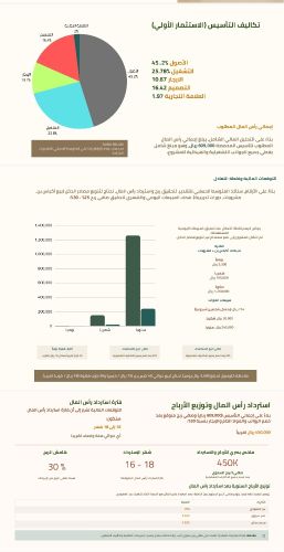 تصميم برزنتيشن احترافي