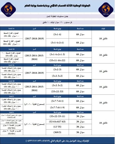 دورات تدريب الحساب الذهني
