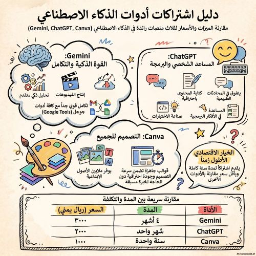 اشتراكات الذكاء الاصطناعي