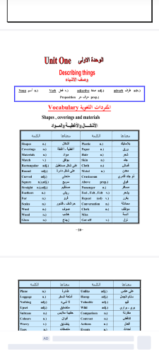 ملخص إنجليزي ثالث ثانوي اليمن